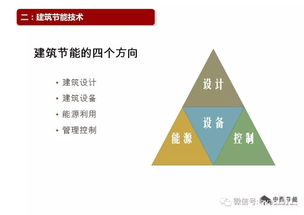 張勇 建筑節能技術深度解析、案例實踐與節能管理服務前瞻