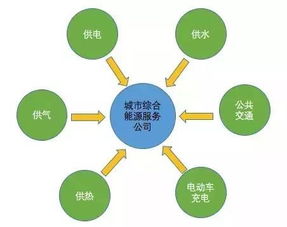 電改深化，電網盈利模式迎來變革，轉型綜合能源服務商成為新方向