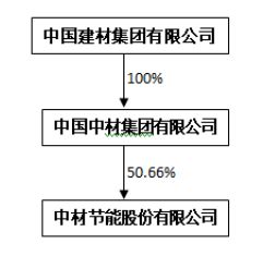 中材節(jié)能增收不增利,2019年扣非凈利潤(rùn)大幅下滑47%背后的隱憂